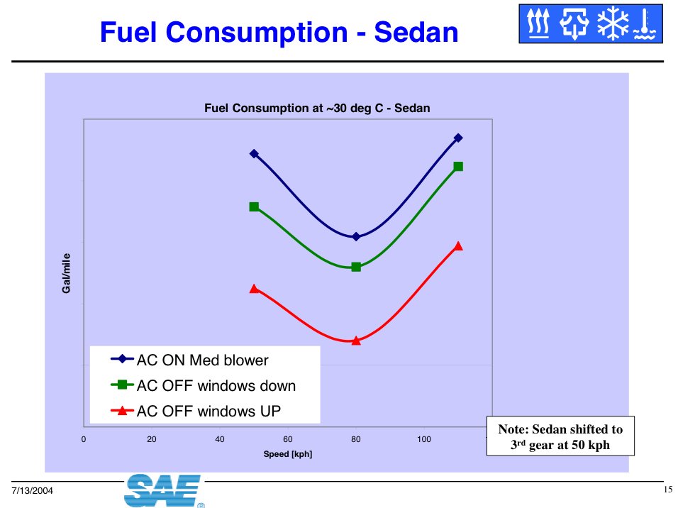 Fuel Consumption Sedan